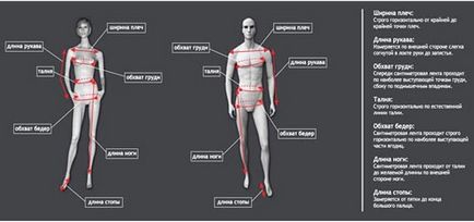 Как да приемате вашите измервания за шивашки