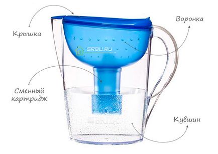 Как да се използва вода филтър