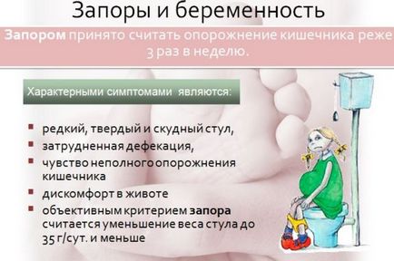 Хемороиди Лечение по време на бременност