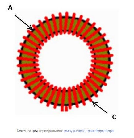 Какво е импулсния трансформатор