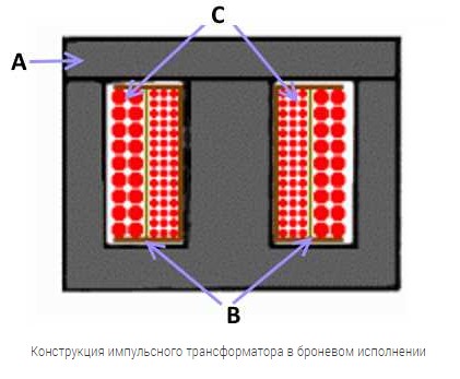 Какво е импулсния трансформатор