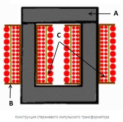 Какво е импулсния трансформатор