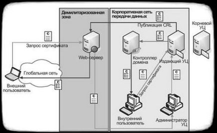 Какво е публичен ключ сертификат