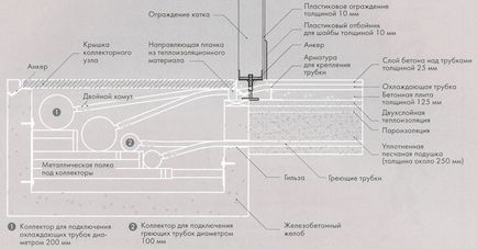 Какво е това в лед