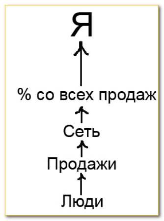 Как да получите бързо забогатяване