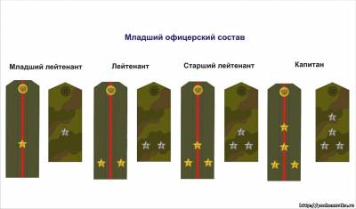 Какви са военни звания и отличителни знаци празници - Howcast ...
