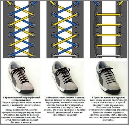 Както можете да си стягам маратонки