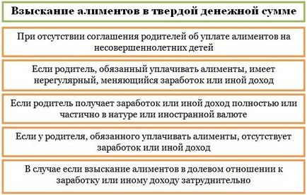 Как да се обясни на детето подкрепа от Как да се обясни на детето подкрепа от