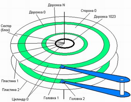 Как да форматирате твърдия диск, ако има не е