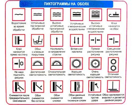 Как да се измие на тапета