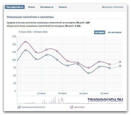 Откъде знаеш, че вашата статия