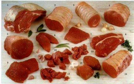 Как да се намали до месото