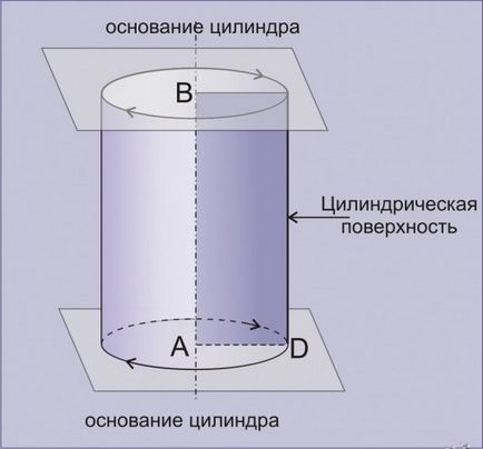 Как да се определи обемът на цилиндъра