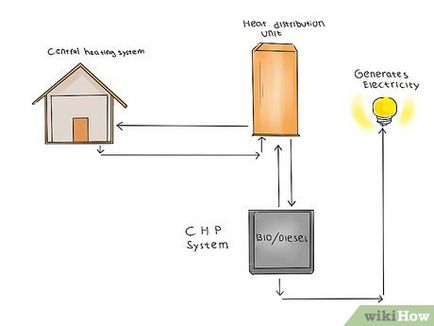 Как да си направим електричество