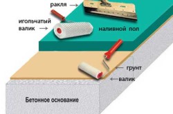 Как да се съгласуват на пода под ламината