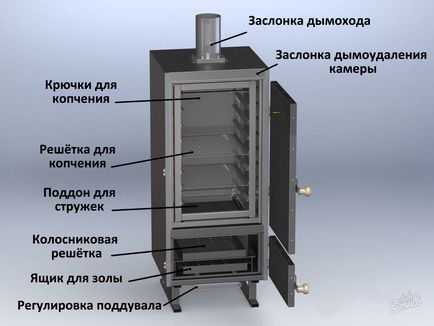 Smokehouse пушена ръцете си рисунки