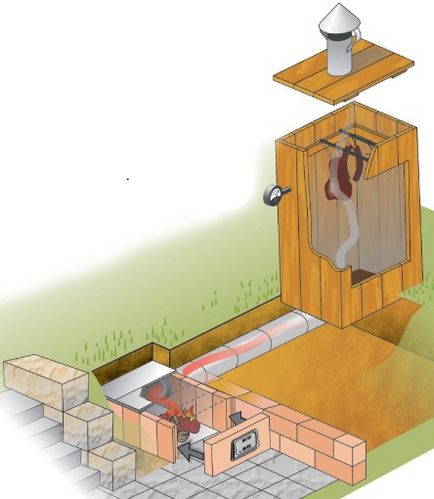 Smokehouse пушена ръцете си рисунки