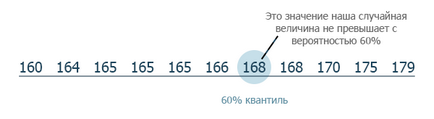 QUARTILE го