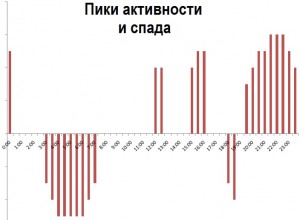 Как да добавите съобщение до група