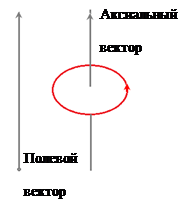 Как да намерите най-общо ускорение