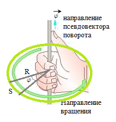 Как да намерите най-общо ускорение