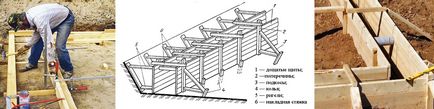 Кофраж за фондацията със собствените си ръце