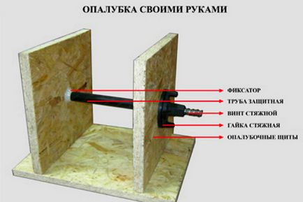 Кофраж за фондацията със собствените си ръце