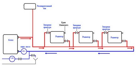 Отопление полипропиленови тръби със собствените си ръце