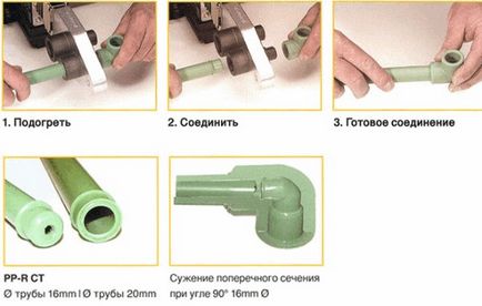 Отопление полипропиленови тръби със собствените си ръце