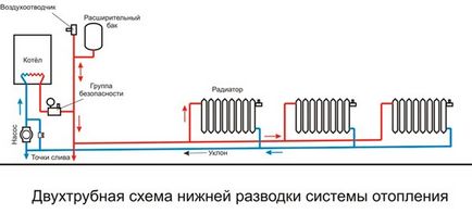 Отопление полипропиленови тръби със собствените си ръце