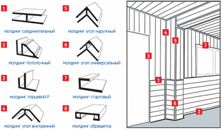 Pvc панел какво е