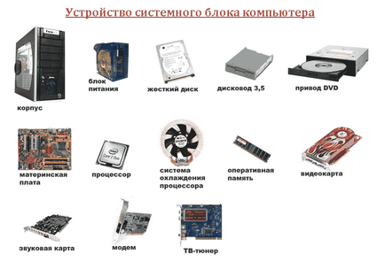 Защо надниквам Kompyuter