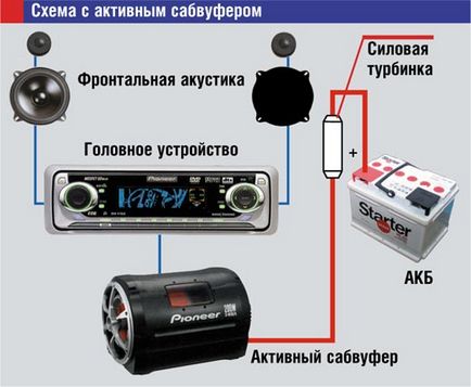 Как да се свържете говорител субуфер Как да се свържете говорител субуфер