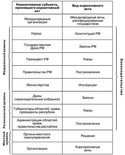 Какво е най-правни документи