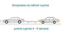 Каква е частично натоварване