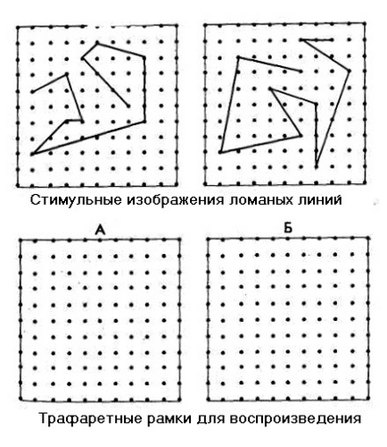 Цели за диагностика