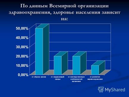 Какво е екология представяне