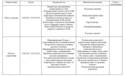 Как да се правят изявления