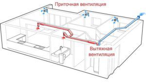 Какво е подавания въздух