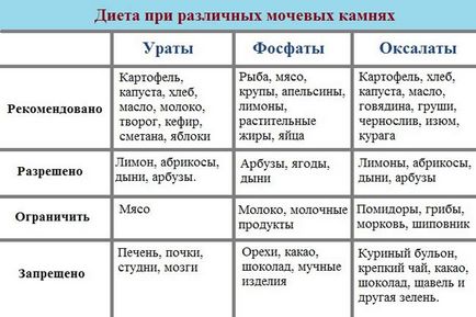 Средства за лечение на камъни в бъбреците