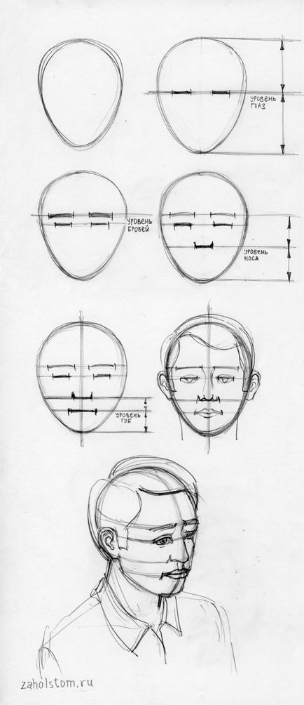 Как да се направи лицата на хората