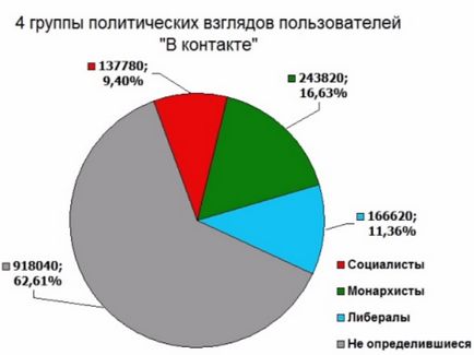 Ултраконсервативно политически възгледи го