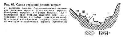 Какво е тераса река