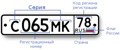 Как да се определят от региона по брой брой