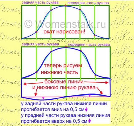 Калъф рокля как да шият