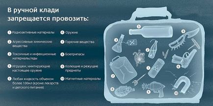 Какво може да бъде транспортирана в ръчен багаж