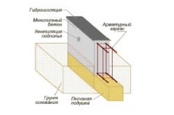 Изграждане на къщата, без основа