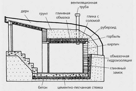 Как да се копае мазе