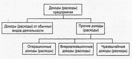 Това се отнася до приходи на предприятието