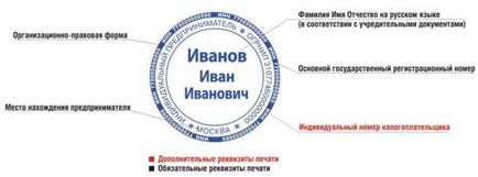 Какво трябва да бъде подпечатан